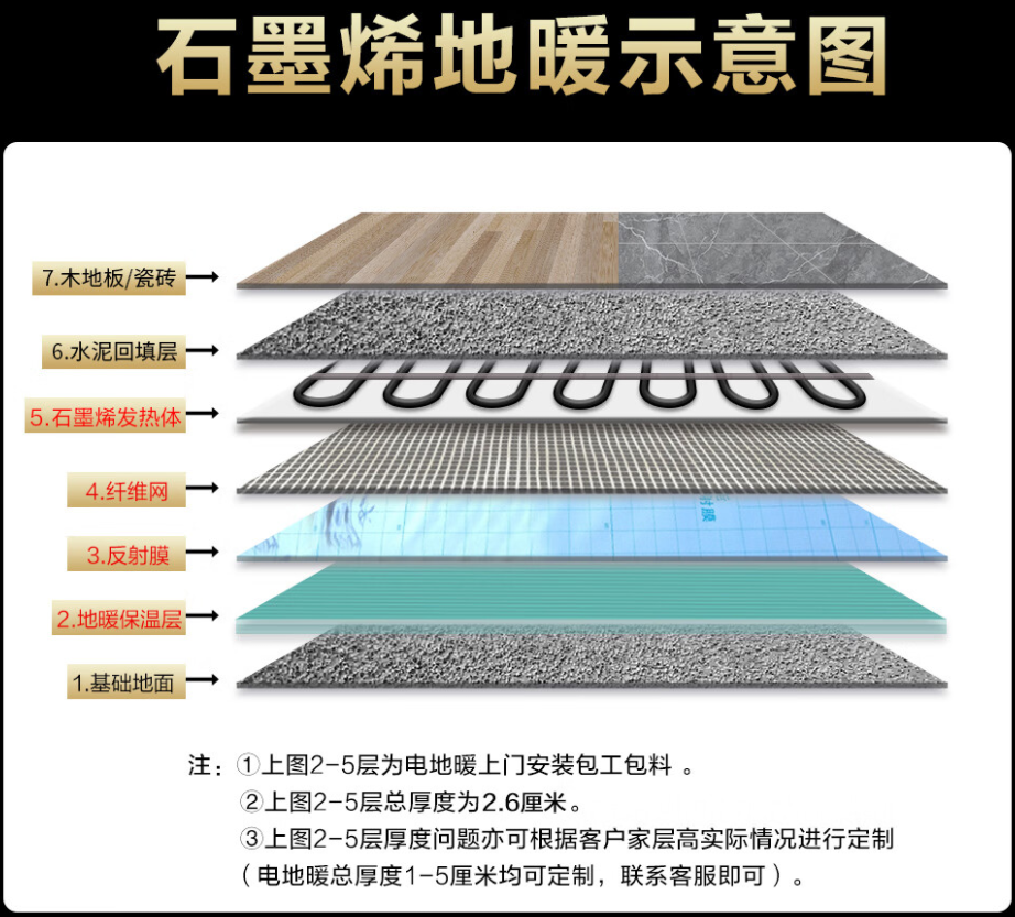 宿城区 石墨烯电地暖公司哪家好？施工质量核心标准